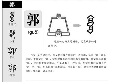 郭 五行|郭字的五行属性